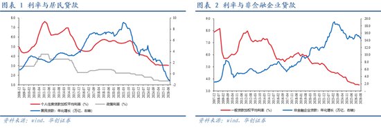 张瑜：关注例会的两个变化——2026年三季度货币政策委员会例会学习思考