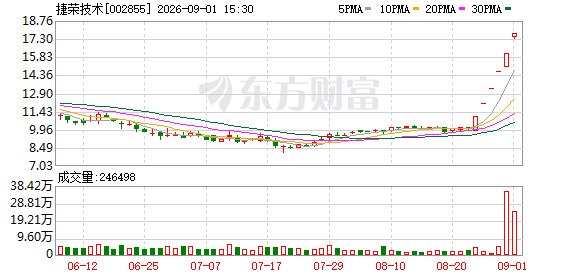5连板“大牛股”澄清