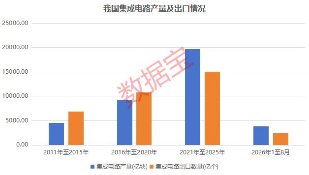 顶层规划重点提及!集成电路迎技术+景气度双重共振,这些滞涨股估值有望修复
