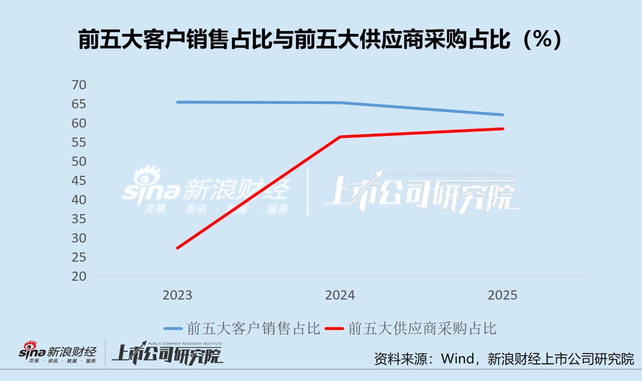 工业富联AI扩张的双刃剑 毛利改善与资金占用