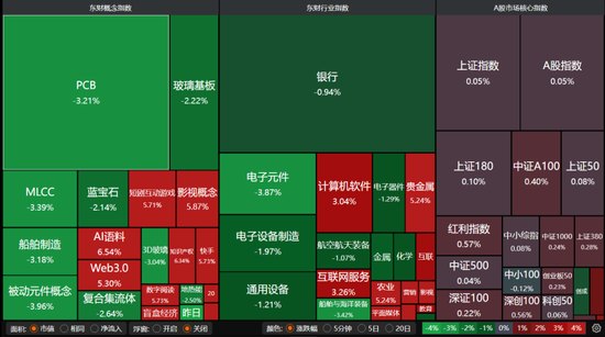 V型反弹！A股下周怎么走